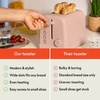 image:imagebella 2Slice Toaster with Extra Wide Slots and 6Shade Control PlumBlossom