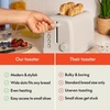 image:imagebella 2Slice Toaster with Extra Wide Slots and 6Shade Control PlumOatmilk