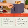 image:imagebella 2Slice Toaster with Extra Wide Slots and 6Shade Control PlumPlum