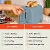 image:imagebella 2Slice Toaster with Extra Wide Slots and 6Shade Control PlumSurf
