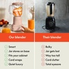 image:imagebella Fitsanywhere Flip amp Store Blender 48 oz 520W 10speed OatmilkBlossom
