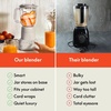 image:imagebella Fitsanywhere Flip amp Store Blender 48 oz 520W 10speed OatmilkOatmilk