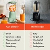 image:imagebella Fitsanywhere Flip amp Store Blender 48 oz 520W 10speed OatmilkSeaglass