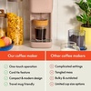 image:imagebella K Cup Coffee Maker w Water Tank SurfBlossom